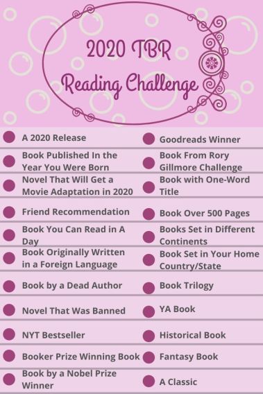 2020 TBR Reading Challenge Checklist – Paul's Picks